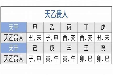 天德月德同柱|天德贵人在八字里什么意思 天德贵人在各柱的意思